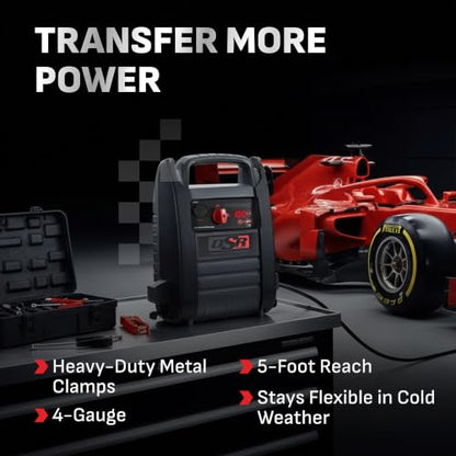 Car Battery Jump Starter & Power Station (12V 2200 Peak Amp)