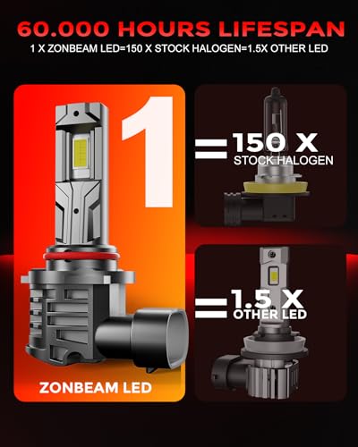 9006 HB4 LED Fog Light Bulbs (9006)