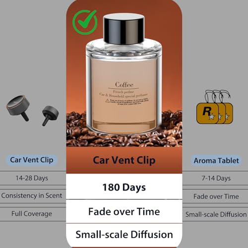 Smart Car Air Freshener Refill