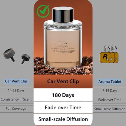 Smart Car Air Freshener Refill