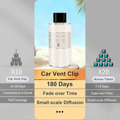 2 Packs Essential Oil Refill for Smart Car Air Freshener