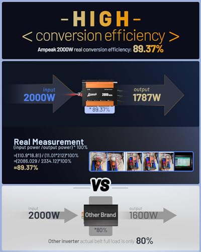 2000W Power Inverter (Orange)