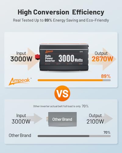 3000W Power Inverter 12V DC to 110V AC (3000w)