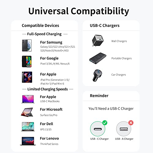 1FT USB C to USB C Cable (1 Feet / USB C to USB C / Black)