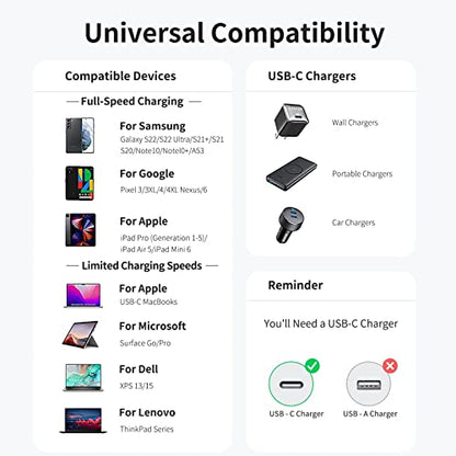 1FT USB C to USB C Cable (1 Feet / USB C to USB C / Black)
