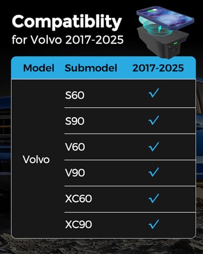 Wireless Charger for Volvo