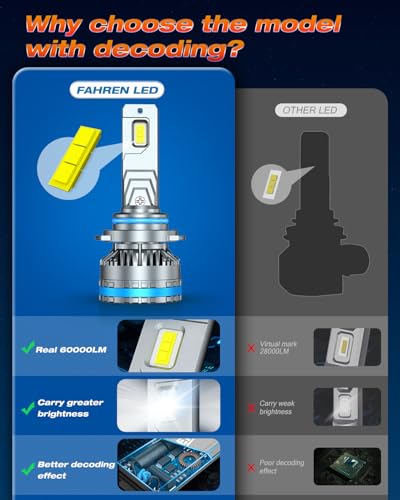 9006 HB4 Bulbs (9006/HB4)