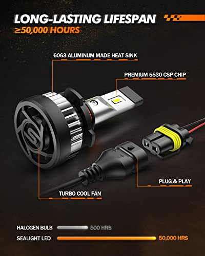 H10 9145 LED Fog Light Bulbs or DRL (XF2 H10)