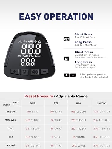 Portable Tire Inflator for Car (20V/12V Dual Power)