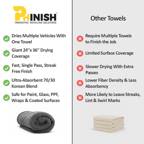 The Giant Giant 24"x36" Car Drying Towel