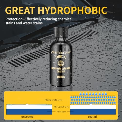 Graphene Ceramic Coating