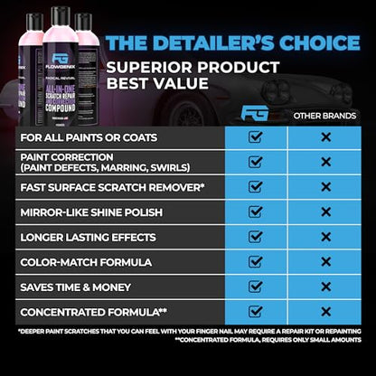 Instant Car Scratch Remover for Vehicles