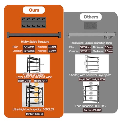 Garage Shelving Heavy Duty (78.7 in Wide - 4 Tier - 6500 lbs Load)