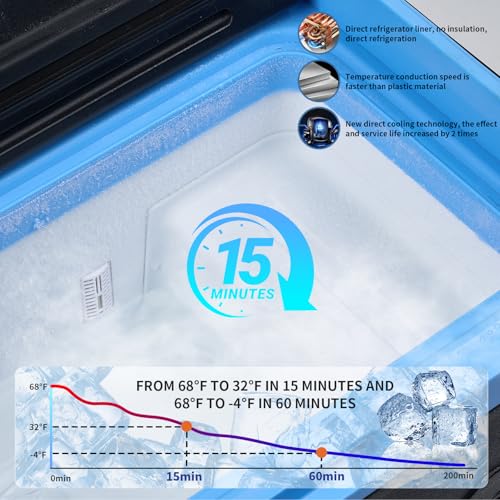 30L Car Refrigerator Freezer (30L BU / Black)