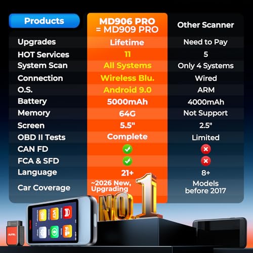OBD2 Scanner MaxiDiag MD906 PRO (Red&Black)