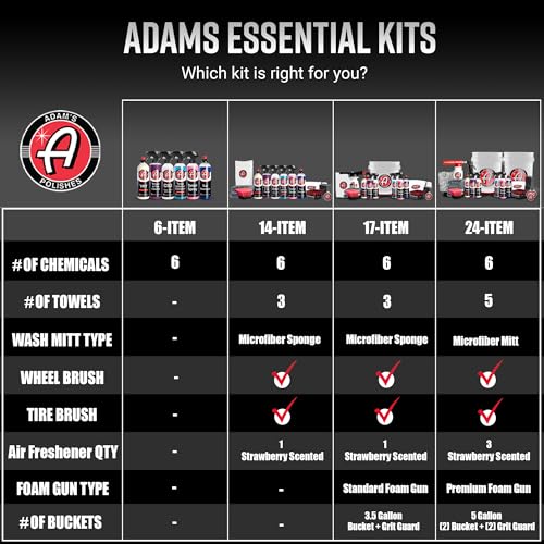 Adam's Essential Car Wash Kit (Essential (17-Item))
