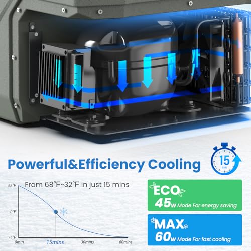 12 Volt Refrigerator Portable Refrigerator for Car 33 Quarts Car Fridge Portable 12V Dual Zone Fridge Freezer 12 (Green / 33QT)