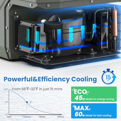 12 Volt Refrigerator Portable Refrigerator for Car 33 Quarts Car Fridge Portable 12V Dual Zone Fridge Freezer 12 (Green / 33QT)