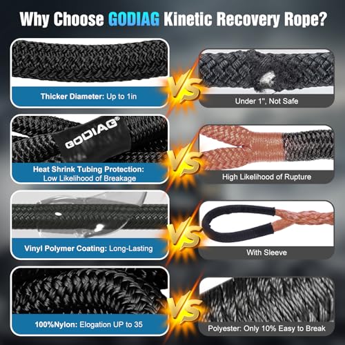 1" x30ft Kinetic Recovery Rope 46.5K lbs with 2 Soft Shackles Black (Black / 1"×30ft + 2 Soft Shackles)