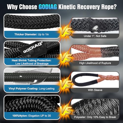 1" x30ft Kinetic Recovery Rope 46.5K lbs with 2 Soft Shackles Black (Black / 1"×30ft + 2 Soft Shackles)