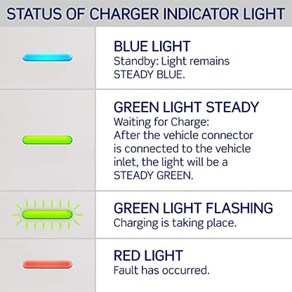 Level 2 EV Charger (Standard 32A)