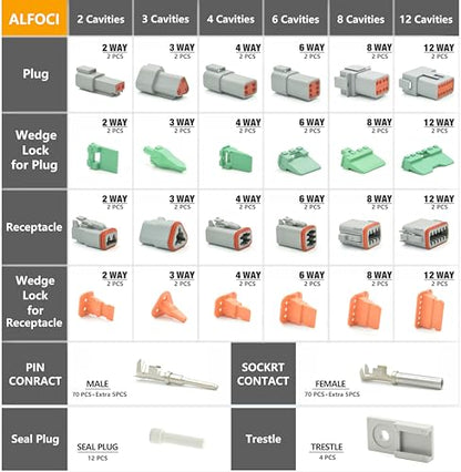 215 PCS Deutsch Connector Kit (2SETS 215PCS)