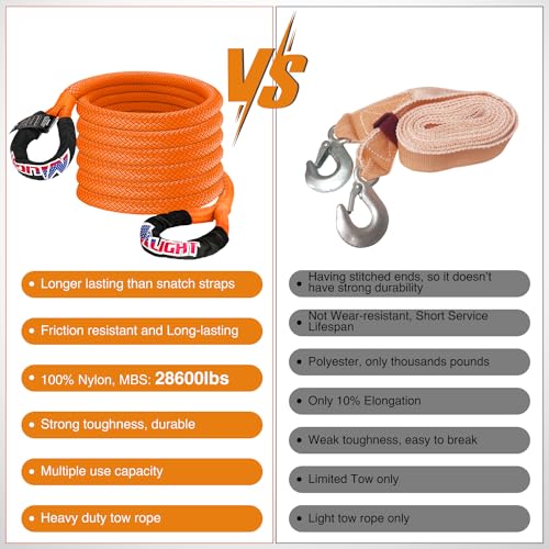 Kinetic Recovery Tow Rope 7 (7/8in x 20ft Rope+2Pcs Shackles / Straps)