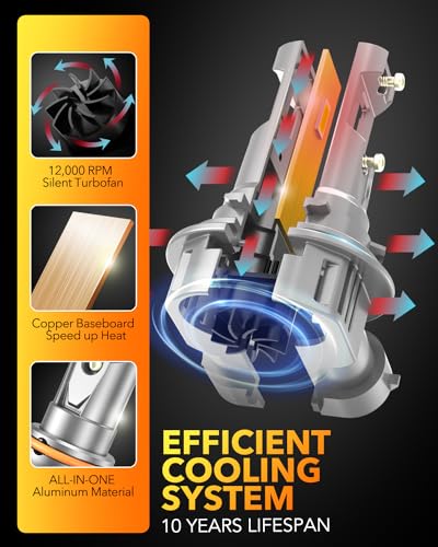 9005 HB3 LED Bulbs 40000LM 900% Ultra (6500K White / 9005/HB3)