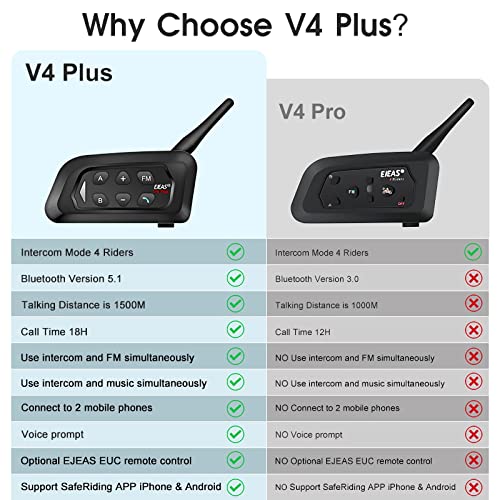 V4 Plus Motorcycle Bluetooth Helmet Intercom Headset (V4Plus 4Pack)