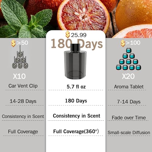 5.7 FL OZ 170ml Car Air Freshener Essential Oil Refill