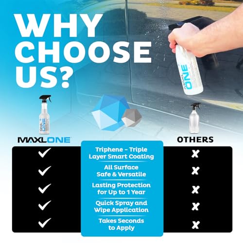 MAXLONE™ Car Spray with Triphene® All Purpose Waterless Detailer 2 Kit (2 Bottles + 4 Towels)