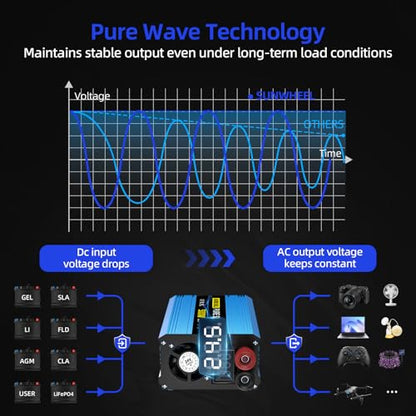 500W 24V Pure Sine Wave Inverter (24V-500W)
