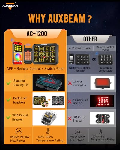 12 Gang Switch Panel Bluetooth RGB AC (12 Gang Remote Bluetooth Panel)