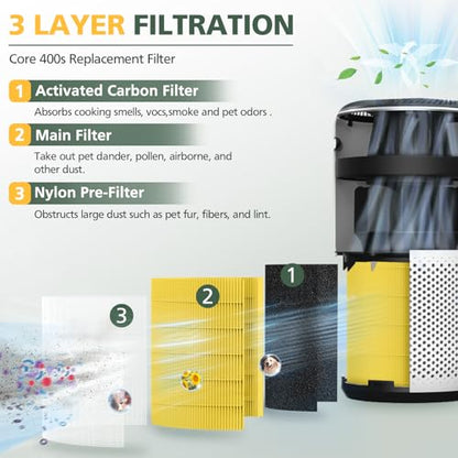 Core 400S Pet Care Replacement Filter for LEVOIT Core 400S Smart WiFi Air Purifie (Pet Allergy-1 Pack)