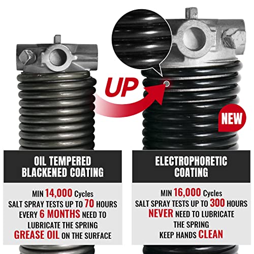 Pair of 1.75" Garage Door Torsion Springs Set with Non (0.218X1.75"X20")