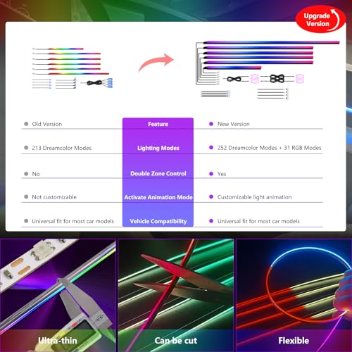 Dreamcolor Acrylic Car Interior Lights 18 in 1 RGB Car Ambient Lighting Kit APP Control Zoned Control System 252 Color Modes DIY 16 Million Colors Music Sound Active Neon Light Kits New Version (dreamcolor 18 lights(new))