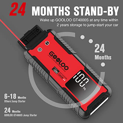 GT4000S 12V 4000A Peak Jump Starter with 100W Two (Red)