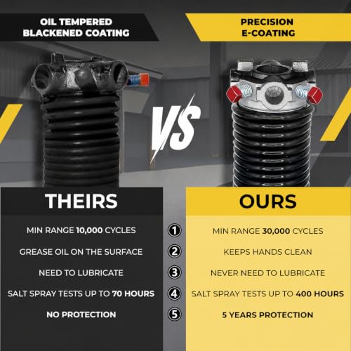 Garage Door Torsion Springs 250x2x34 (250x2x34 / Pair)
