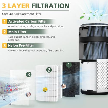 Core 400S Replacement Filter for LEVOIT Core 400S (Original Filter-1 Pack)
