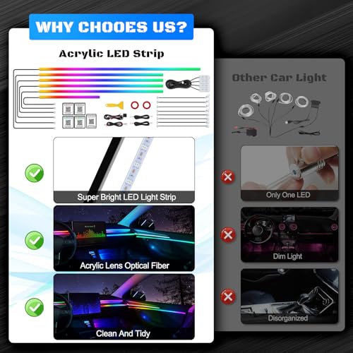 Dreamcolor Acrylic Interior Car LED Strip Light with Wireless APP (Dreamcolor 18 in 1)