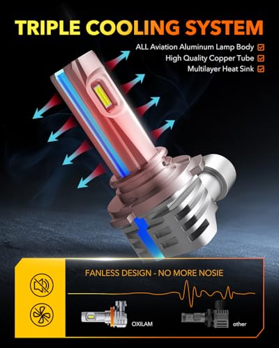 9005 LED Light Bulb (9005)
