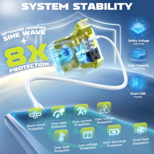 220W Portable Power Inverter Compatible with Ryobi 18V Battery (1-pack / Green)