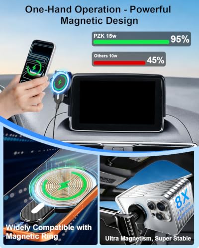 Car Phone Mount for Mazda CX (MX-5 Miata 2016-2023 /CX-3 2016-2021/3 2014-2016 / Magsafe+ Wireless Charger)
