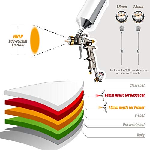 HVLP Air Spray Gun (1000ML 1.4/1.8mm Tips)