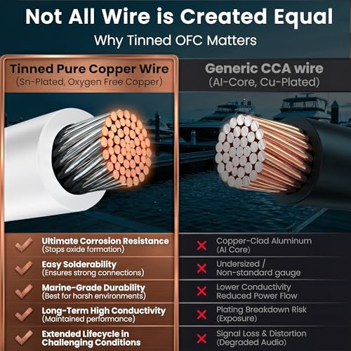 14 Gauge Marine Wire (14 AWG / 50 Feet / 2 Conductor)