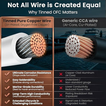14 Gauge Marine Wire (14 AWG / 50 Feet / 2 Conductor)