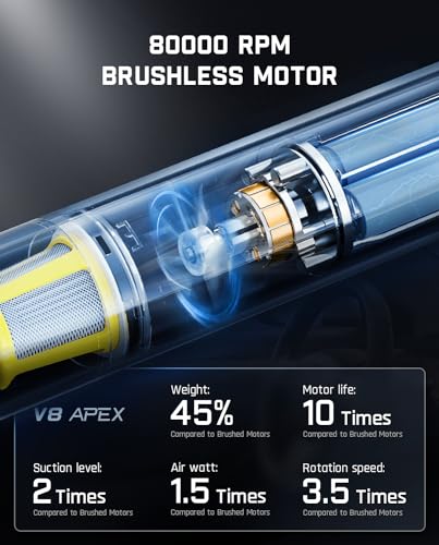 Slim V8 APEX Cordless Car Vacuum & Air Duster (Gray)