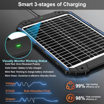 20W 12V Solar Battery Trickle Charger & Maintainer PRO (20W)