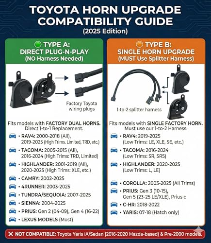 126dB Dual Tone Car Horn Kit Compatible with Toyota and Lexus (Toyota)