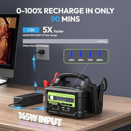 12V 24V 6000A Heavy Duty Truck Jump Starter with 145W Quick Charger (Black)